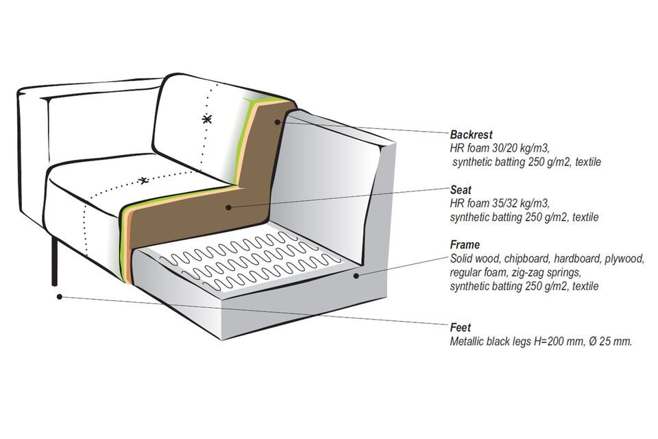 Das Sofa wird mit einem Gestell gefertigt